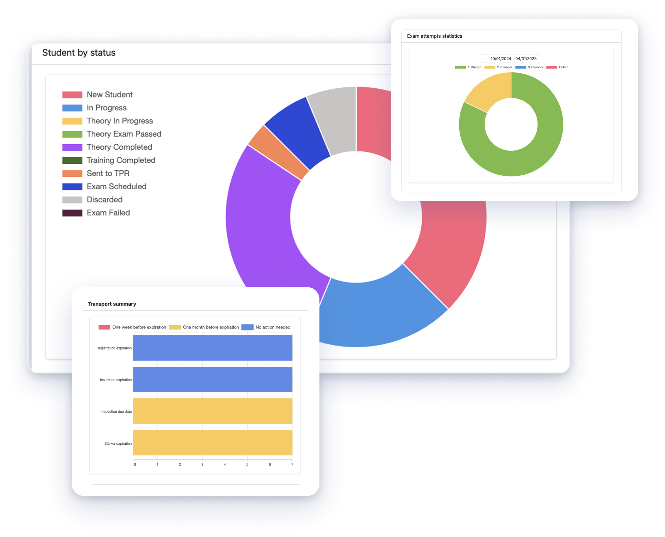 TruckDriversPRO students by status